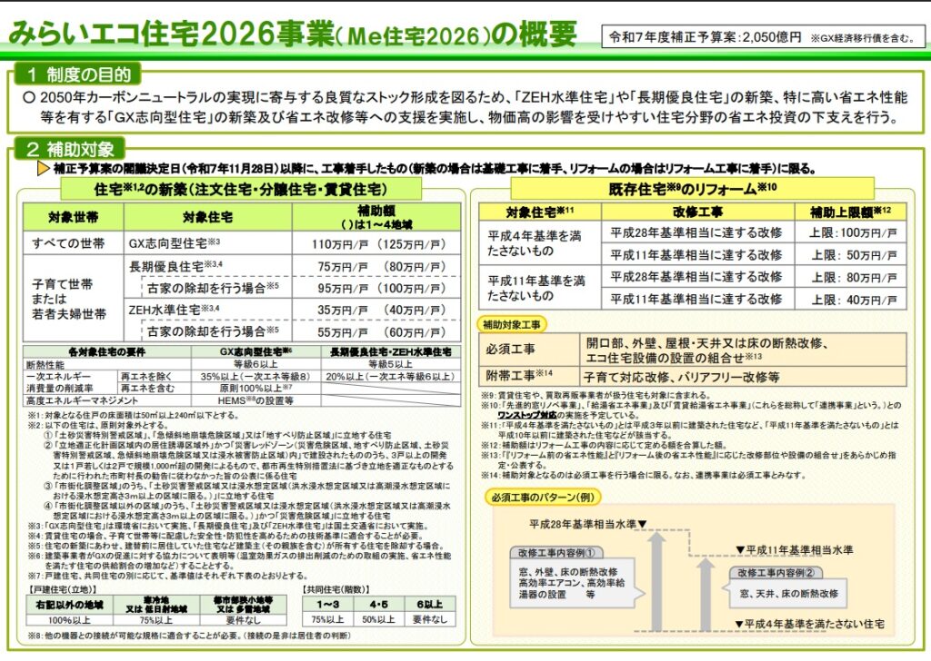 みらいエコ住宅2026事業